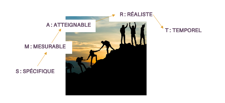 objectif-smart-ambea-coaching toulouse
