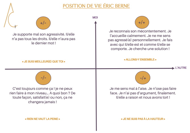 position de vie berne ambea coaching toulouse