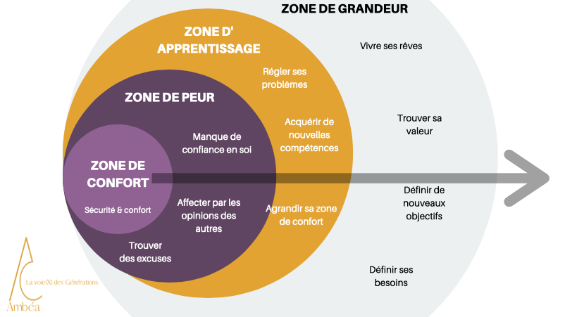 ambea generations zone de confort ZONE DE CONFORT DEBORAH CHAPEL